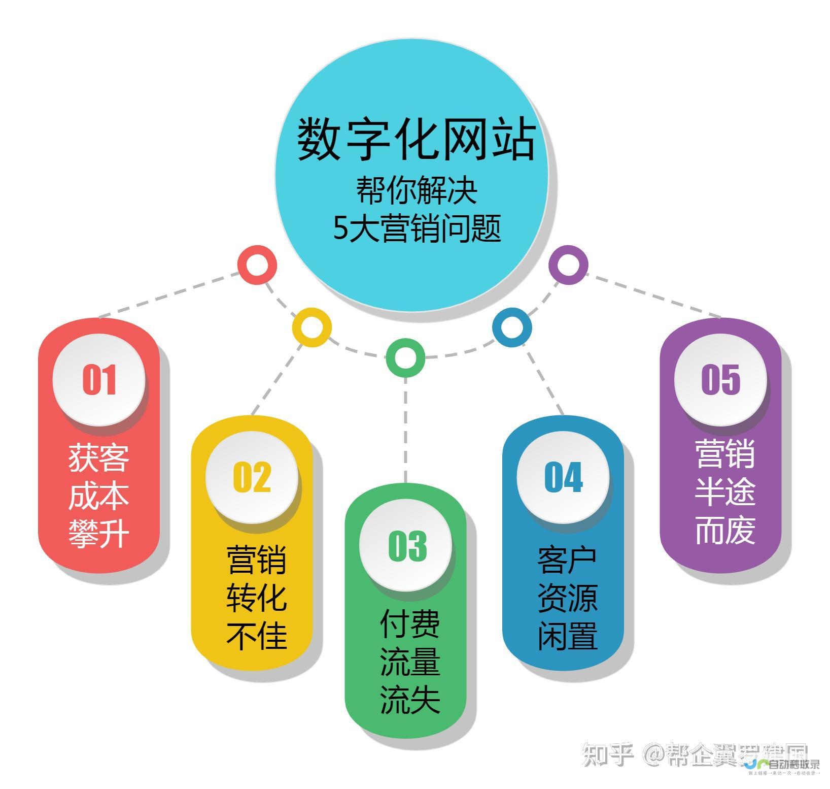 您的数字成功，从这里开始：定制网站设计，助您脱颖而出，获得更多客户